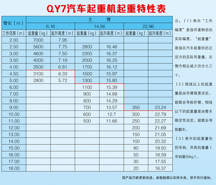 7T汽車起重機(jī)圖片展示