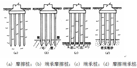 關于端承樁樁基礎知識