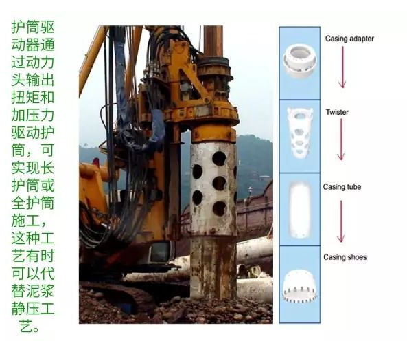 旋挖鉆機(jī)全護(hù)筒施工